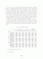근로시간 단축과 정책과제 (주5일근무) 95페이지