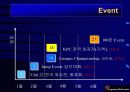 e-game Net 사업계획서 22페이지