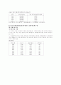 호텔사업계획서 5페이지