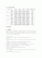 호텔사업계획서 9페이지