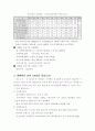 도시재해의 해결대책 및 방안(도시 상습침수지역, 도시하천) 2페이지