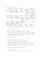 지역개발론 26페이지