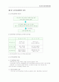 토지이용계획 1페이지