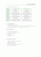토지이용계획 2페이지