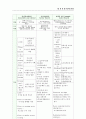 토지이용계획 4페이지