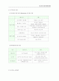 토지이용계획 13페이지