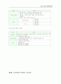 토지이용계획 16페이지