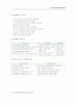 토지이용계획 22페이지