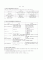 주 5일제 근무와 노사관계 3페이지