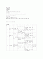 성교육의 개념과  필요성 7페이지