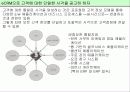 e-비즈니스와 애플리케이션의 통합 11페이지