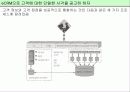 e-비즈니스와 애플리케이션의 통합 12페이지