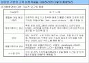 e-비즈니스와 애플리케이션의 통합 18페이지