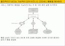 e-비즈니스와 애플리케이션의 통합 22페이지