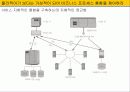 e-비즈니스와 애플리케이션의 통합 24페이지
