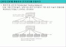 e-비즈니스와 애플리케이션의 통합 27페이지