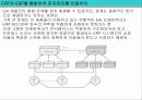 e-비즈니스와 애플리케이션의 통합 32페이지
