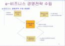 최첨단 e-비즈니스 솔루션과 전략 7페이지
