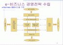 최첨단 e-비즈니스 솔루션과 전략 9페이지