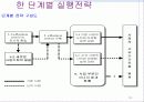 최첨단 e-비즈니스 솔루션과 전략 14페이지