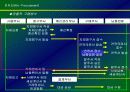 전자조달 (e -Procurement) 3페이지