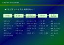 전자조달 (e -Procurement) 12페이지
