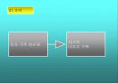 [유통] 월마트와 이마트 비교분석( 할인점 유통업 마케팅전략 국제경영 6페이지
