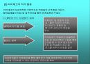 [유통] 월마트와 이마트 비교분석( 할인점 유통업 마케팅전략 국제경영 20페이지
