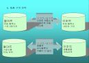 [유통] 월마트와 이마트 비교분석( 할인점 유통업 마케팅전략 국제경영 31페이지
