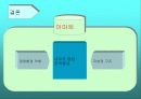 [유통] 월마트와 이마트 비교분석( 할인점 유통업 마케팅전략 국제경영 40페이지