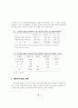 내담자의 승인욕구와 상담자의 자기공개 유형이 상담자 평가에 미치는 영향 36페이지