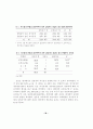 내담자의 승인욕구와 상담자의 자기공개 유형이 상담자 평가에 미치는 영향 37페이지