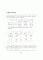 내담자의 승인욕구와 상담자의 자기공개 유형이 상담자 평가에 미치는 영향 38페이지