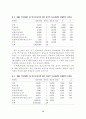  청소년의 환경, 자아개념, 감각추구동기, 및 가출충동간의 관계 25페이지