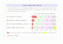 소비자 브랜드 충성도 및 제품 구매성향 2페이지