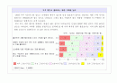 소비자 브랜드 충성도 및 제품 구매성향 3페이지