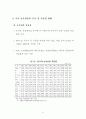중국농업의 변화 전망과 영향 7페이지