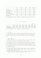 공무원연금과 재정적자 9페이지