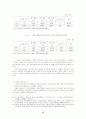 공무원연금과 재정적자 13페이지