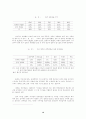 공무원연금과 재정적자 14페이지