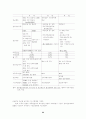 공무원연금과 재정적자 22페이지