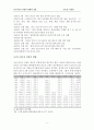 콘도미니엄 산업의 현황과 전망 9페이지