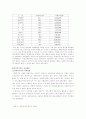 사회복지관 22페이지