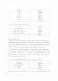 사회복지관 28페이지