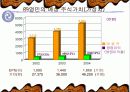 사업계획서 9페이지