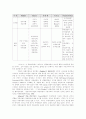 경영학계 리더십 연구 9페이지