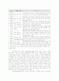 경영학계 리더십 연구 13페이지