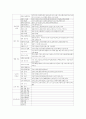 정보사회와 지역정보화 7페이지