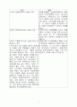 한국의 재벌문제 4페이지