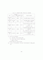 국민연금제도의 재정안정화 방안에 관한 연구 (국민연금 사회복지 연금 14페이지